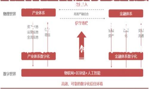 



Web3中的金：新兴的数字经济形态

随着区块链技术的迅速发展，Web3作为互联网的下一代形态，正在吸引越来越多的人关注。而在Web3生态系统中，金融的角色尤为重要，尤其是“数字黄金”这一概念逐渐成为热议话题。在这个新兴的数字经济中，金不仅代表着财富的象征，更在Web3的环境中焕发出新的活力。

什么是Web3？

Web3是互联网的下一个阶段，它以去中心化、用户主权和智能合约为核心特征。与传统的Web1.0（信息静态、用户被动接受信息）和Web2.0（社交媒体及大平台聚合数据）不同，Web3旨在让用户重新掌控自己的数据和身份。在这个新的互联网世界中，用户不仅是信息的消费者，更是数字资产的拥有者和管理者。

Web3的去中心化特征意味着不再依赖传统金融机构进行交易，用户可以通过以太坊、比特币等加密货币进行数字交易。这些加密货币被视为“数字黄金”，其稀缺性和分散性使其在数字经济中扮演着重要角色。

为何Web3中金价值提升？

在Web3中，金的价值主要体现在几个方面。首先，区块链技术保障了资产的安全性和透明性。所有交易记录都被不可篡改地存储在区块链上，这使得用户拥有更高的信任度。同时，数字资产的可追溯性使得用户可以清晰地看到自己的资金流动情况。

其次，Web3兼容了多种金融产品，包括去中心化金融（DeFi）平台，允许用户在不依赖中央机构的情况下进行借贷、交易等行为。传统金融中无法实现的一些复杂交易模式在Web3中变得简单易行，用户不仅可以通过持有数字货币获益，还可以通过投资、流动性挖矿等方式增加资产。

最后，Web3的特性使得全球资产流通变得更加便利。无论身处何地，只要有网络连接，用户都可以参与到全球的数字经济中。这种去地域化的特点让金的价值在全球范围内得到提升，极大地增强了其流动性。

如何在Web3中投资数字黄金？

投资数字黄金通常可以通过几种方式实现。首先，直接购买一些主流的加密货币，如比特币（BTC）和以太坊（ETH）。这些数字货币被广泛认可并且市场流通性强，可以被认为是Web3中的数字黄金。

除了直接购买，加密货币交易平台也提供了多种投资产品。例如，通过交易所提供的金融工具（如合约交易、期权交易等），用户可以在市场波动中获取利润。同时，用户还可以参与流动性挖矿，通过向DeFi协议提供流动性来获取回报。

另外，还有一些项目提供了以金为背书的稳定币，例如一些将黄金储备与发行的代币挂钩的项目。这类代币代表的是真实世界中的黄金，可以提供价值稳定性并降低波动风险。

Web3的未来趋势与风险

尽管Web3的潜力巨大，但未来的发展也面临不少挑战和风险。首先，技术的不断变化和更新会导致用户学习和适应的成本增加。许多人对区块链技术、去中心化金融等概念依然陌生，这限制了其大规模应用。

其次，市场监管尚不完善，尤其是在数字资产交易和投资领域，缺乏清晰的法律框架和指导方针，投资者面临着潜在的法律风险。而且，由于市场的高波动性，投资数字黄金的风险也比传统金融市场更大，这对投资者的策略和心态提出了更高要求。

最后，安全性问题也不容忽视。虽然区块链技术本身保证了数据的安全性，但黑客攻击、智能合约漏洞等问题依然存在，可能导致用户的资产遭受损失。因此，投资者在进入Web3市场时，需增强安全意识，采取多重保护措施。

如何选择合适的Web3项目？

在Web3生态中有无数的项目可供选择，如何挑选出适合自己的项目至关重要。首先，建议投资者关注项目的团队和背景。一个强大的团队通常拥有更好的项目执行能力和应对风险的能力。

其次，项目的白皮书是评估其潜力的重要参考框架。白皮书中通常包含了项目的愿景、技术架构、商业模型、市场推广策略等信息，投资者需仔细阅读并分析这些内容。

除了技术层面的考虑外，社区的活跃度也是一个重要指标。一个健康的项目通常会有一个积极参与的社区，用户的讨论、反馈和建议反映了项目的真实需求和潜力。

最后，还应留意市场的动态变化。即便是表现良好的项目也可能因市场环境的变化而受到影响，因此持续关注行业新闻、市场动态和项目进展是不可或缺的。

Web3如何影响传统金融市场？

Web3的崛起正在逐渐改写传统金融市场的格局。首先，去中心化金融（DeFi）的兴起提供了一种新型的金融服务模式，去除了传统金融中的中介角色。这使得用户可以更加高效便捷地进行交易、借贷等操作，同时也降低了交易成本。

其次，Web3为消费者提供更加透明和公平的金融环境。通过区块链技术，用户能够直接访问数据、审计交易，极大增强了对金融服务的信任感。这种透明性有助于打破传统金融中的信息不对称问题，为普通投资者提供更多机会。

然而，Web3的发展也可能对传统金融机构带来压力。许多银行和金融机构开始探索如何与新兴的Web3技术相适应，推出自己的数字货币或在区块链上开发创新金融产品。最终，这可能促使传统金融市场的转型与升级，使其更加符合数字时代的需求。

总结

总的来说，Web3中的金不仅仅是传统意义上的金，而是各种新兴数字资产的集合。在这个新的数字经济时代，用户需要灵活应对，审慎投资，把握机会，以便在Web3的浪潮中获得成功的可能性。然而，对于普通用户而言，了解并适应这种转变将是个长期的过程，始终保持学习的态度才是最根本的保障。

Web3, 数字黄金, DeFi, 区块链科技/guanjianci