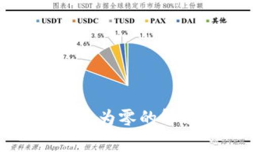 TP钱包买完币后显示为零的解决方案与常见问题