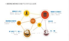 TP钱包：不同链的收款地址
