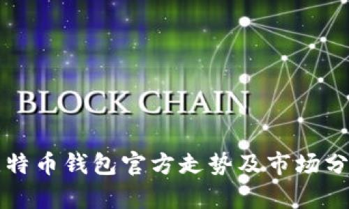 比特币钱包官方走势及市场分析