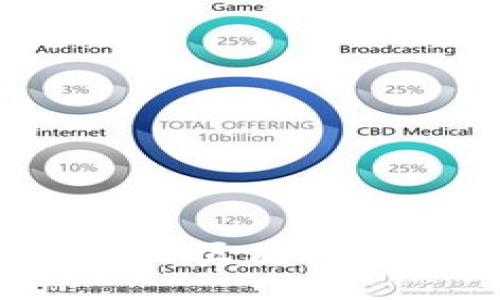 : Web2与Web3的区别：未来互联网的演变