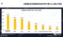 biao ti比特币钱包在平台的
