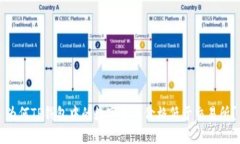 为何TP钱包中的数字货币价