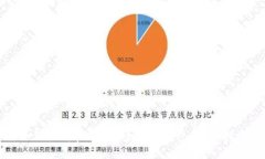 如何下载和使用Bitbase钱包