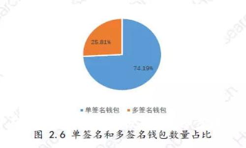 如何在TP钱包中取消授权：详细步骤与指南