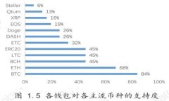 TP钱包官网免费下载：安全