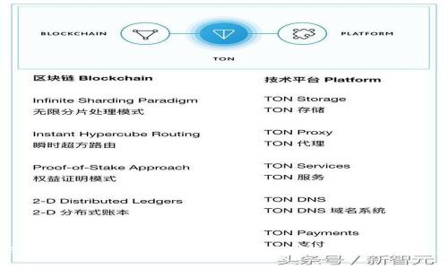 卖USDT提示钱包余额不足怎么办？详细解决方案与常见问题解析