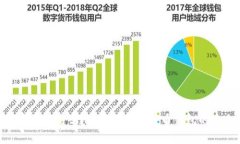 : 比特币钱包的安全性高吗