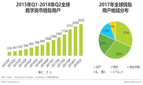 : 比特币钱包的安全性高吗？全面解析比特币钱包的安全性与保护措施