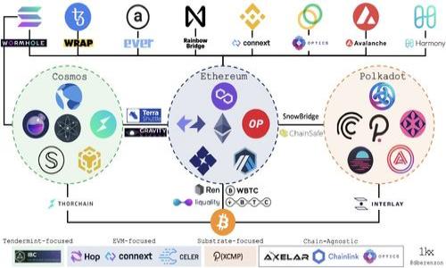 

比特币钱包怎么生成：一步步教你创建安全的比特币钱包