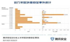 国内Web3游戏的崛起与未来