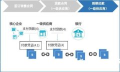 比特币钱包怎么用？手机