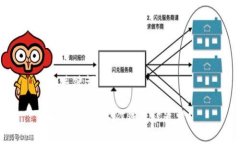和关键词如何防止USDT钱包