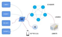 : 如何在TP钱包中使用SHI