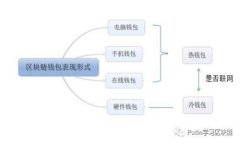 : Web3云计算的未来：去中
