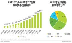 与关键词如何使用USDT钱包