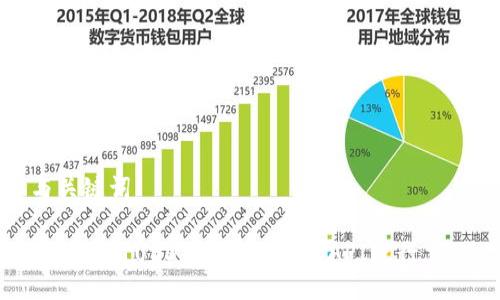 与关键词

如何使用USDT钱包与RPC API进行交互