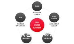 TP钱包比特币钱包失败的原