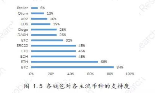 : 比特币钱包如何保证唯一性？