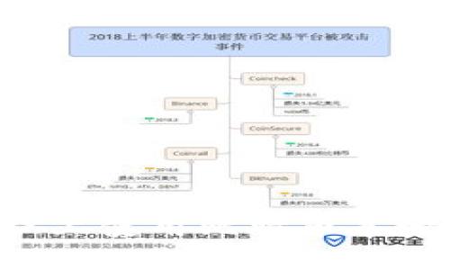 在Mac OS X上使用比特币本地钱包的指南