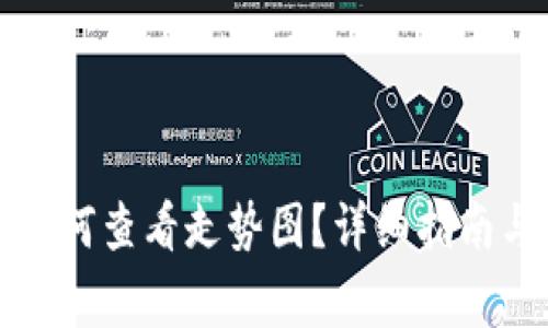 TP钱包中的币如何查看走势图？详细指南与常见问题解答
