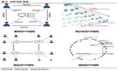 和关键词如下：比特币钱