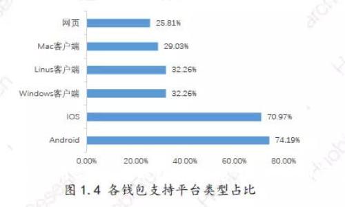 如何使用sBlock钱包安全管理比特币资产