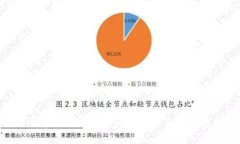 : 解密Web3：核心悖论解析