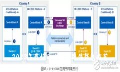 2023年最好的比特币硬件钱