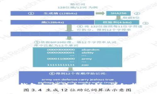 tp钱包如何添加OK链：详细指南
