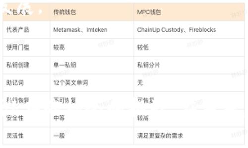    探讨制度经济学在Web3时代的应用与发展  / 

 guanjianci  制度经济学, Web3, 去中心化, 区块链, 经济激励  /guanjianci 

### 引言

制度经济学是一个以分析制度对经济活动、行为和成果影响为主的学科。随着科技的飞速发展，特别是区块链技术和Web3的兴起，制度经济学的原则和理论面临着新的挑战和机遇。Web3，即下一代互联网，旨在实现去中心化、用户控制数据和价值传递的环境，这一环境对制度的形成和经济激励机制的设计产生了深远的影响。

### 制度经济学概述

制度经济学与传统经济学的最大区别在于其关注的焦点。传统经济学侧重于市场的供需关系，而制度经济学则探讨制度如何影响经济活动的效率和公平性。制度可以是法律、传统、社会规范等，它们对市场的互动、交易成本、合约设计等都有重要影响。

在Web3的背景下，制度经济学为我们提供了一种新的思维方式，可以用来分析去中心化组织（DAO）、智能合约、加密货币等新型经济主体如何在没有传统中介的情况下运行。

### Web3的基本特征

Web3是一种新型互联网架构，具备以下几个基本特征：

1. **去中心化**：与传统互联网不同，Web3通过区块链技术实现去中心化，用户能够直接参与数据的管理和价值的创造。

2. **用户自主管理**：在Web3环境中，用户拥有自己的数据和数字身份，能够更好地控制自己的信息和资产。

3. **智能合约**：智能合约是用于自动执行合约条款的程序代码，它们可以减少信任成本和交易成本。

4. **经济激励**：通过加密货币和代币经济，Web3为用户提供激励，鼓励参与网络治理和生态建设。

### 制度经济学视角下的Web3

制度经济学的原则在Web3中尤为重要，尤其是在以下几个方面：

1. **产权制度的重新定义**：在Web3环境下，数据和数字资产的拥有权变得更加清晰，通过智能合约和去中心化技术，产权不仅仅是法律层面的约束，更是技术层面的实现。

2. **激励机制设计**：Web3通过代币经济有效地激励用户参与，这种激励机制能够提高网络效应，使得越多的人参与，网络的价值就越高。

3. **交易成本的降低**：由于去中心化和直连技术的应用，Web3大幅度降低了参与者之间的交易成本。

4. **治理机制的创新**：去中心化自治组织（DAO）的兴起为传统治理模式带来了挑战，通过代币投票和嵌入式治理，Web3实践了很多新的治理模式。

### 深入探讨的相关问题

为了更好地理解制度经济学在Web3中的应用，以下是五个相关问题的深入解析。

#### 1. Web3如何改变传统的产权制度？

传统的产权制度通常依赖于法律框架来确立和保护所有权，这在中心化的环境中得以有效实现。然而，在Web3中，产权的定义和保护依赖于去中心化的区块链技术和智能合约。当用户在区块链上创建数字资产（如NFT），他们实际上是在一个不可篡改的账本上确立了自己的所有权。这种产权制度的转变不仅降低了对法律机构的依赖，还使得资产转让变得更加迅速和高效。

此外，Web3还带来了“自我主权身份”的概念，用户可以不依赖任何中心化机构，管理自己的身份信息和数据。这种自主权使得用户在数字世界中的身份与价值得到了更好的保护。

虽然Web3的产权制度带来了积极的变化，但同样也面临挑战，例如如何解决技术问题、法律空白和跨链互操作性等。因此，制度经济学提供了一个分析框架，可以帮助我们理解和设计新的产权制度，确保它们在去中心化环境中的有效性和可操作性。

#### 2. Web3的激励机制有哪些创新？

在Web3中，激励机制是网络成功运作的核心。与传统经济体制不同，Web3通过代币经济设计激励机制，促进用户的积极参与。例如，在某些去中心化金融（DeFi）平台中，用户提供流动性会获得平台代币，用户同时还可以通过参与网络治理来获得激励。这样的双重激励，大大提高了用户的参与度和忠诚度。

除了传统的经济激励外，Web3还引入了“社群治理”的概念。不同于过去由高层机构决策，这种模式依赖于社区成员的共同参与和投票决定项目的发展方向。这不仅提升了透明度，还增强了用户对平台的归属感和责任感。

然而，激励机制的设计并不是一个简单的任务，需要考虑到各种潜在风险，比如投票集中化、恶意行为及价格波动等问题。因此，在制度经济学的视角下，设计合理的激励机制需要兼顾可持续性、公正性和有效性。

#### 3. 区块链技术如何降低交易成本？

交易成本这一概念在制度经济学中非常关键，通常是指在市场交易中，为了达成交易所需要付出的所有成本。在Web3中，区块链技术通过去中心化、透明和不可篡改的特点，显著降低了这些交易成本。

首先，由于去中心化技术，消除了对中心化中介的需求。传统的商业交易通常需要银行、支付平台或中介公司进行交易，这不仅增加了时间成本，还造成了额外的费用。而在区块链上，用户可以直接进行点对点交易，省去了许多中介环节。

其次，区块链的透明性和安全性，减少了信息不对称带来的风险。传统金融条件下，信息不对称经常使得用户受到欺诈或错误决策，而在区块链环境中，所有交易都可以被追溯和验证，从而提高了交易的可信度和安全性。

最后，区块链还可以通过智能合约自动执行事务，减少了合同履行中的人力和时间成本。这种自动化的流程使得交易可以在没有人为干预的情况下完成，提高了效率。

#### 4. Web3的治理机制是如何运作的？

治理机制是Web3生态系统中一个非常重要的部分，它确保了去中心化网络的健康运作和可持续发展。与传统的公司治理或政府治理不同，Web3治理通常依赖于项目的代币持有者之中，通过投票机制来实现。

在去中心化自治组织（DAO）中，治理不仅仅指代币持有者的投票权，还包括如何利用智能合约来实现决策的自动化。这些合约规定了治理过程中的每一条规则，使得所有的参与者在同一基础上进行决策，增强了透明度和公正性。

有趣的是，Web3的治理机制往往可以设计得更加灵活。不同于传统机制中存在的官僚主义，Web3的治理能够基于社区的意愿快速调整和改变。这一机制使得用户不仅是参与者，更是网络治理的重要决策者，增强了其参与感和归属感。

然而，随着DAO的兴起，治理机制的复杂性也在增大。如何避免投票集中化、确保代表性和防止恶意行动，都是治理机制在设计上必须解决的问题。制度经济学提供的分析框架和治理理论，有助于理解并设立有效的治理结构。

#### 5. Web3面临的法律挑战有哪些？

尽管Web3提供了许多创新的机会，但它在法律和规范方面的挑战也不容忽视。首先，当前大部分国家的法律框架并未跟上数字资产和智能合约的发展速度。许多区块链应用不在现有的法律体系之内，这就导致了责任、合规和纠纷解决等方面的问题。

其次，Web3的去中心化特性使得监管显得更加困难。传统的金融监管依赖于中心化的机构来监督和控制，而在去中心化的环境中，没有一个具体的控制主体，如何有效实施监管成为了一大难题。对此，许多国家开始探索新的法律框架，以适应Web3的特点。

此外，涉及到数据安全和隐私问题，如何在保护用户隐私的同时满足法律要求，尤其是像GDPR这种严格的隐私保护法，也为Web3的发展带来了困扰。

在这样的环境下，制度经济学提供的理论和工具可以帮助我们分析现行法律和政策的有效性，以及如何创新出更符合Web3环境的法律结构，确保用户的权益和市场的健康发展。

### 结论

制度经济学为理解Web3的复杂环境提供了一个有力的工具。通过分析产权制度、激励机制、交易成本和治理方式等多个方面，我们不仅能够理解Web3的运行机制，还能发现潜在的机会和挑战。在未来，随着科技的不断进步，制度经济学的应用将会愈加广泛，为Web3的可持续发展提供理论支持及实践指导。