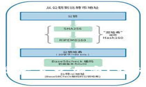 : 比特币钱包下载后怎么加密？详细步骤与技巧解析