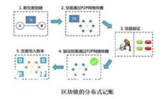 如何使用TP钱包创建第三方