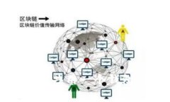 : TP钱包两人共用一个钱包