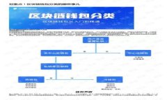 Web3钱包注册指南：一步一