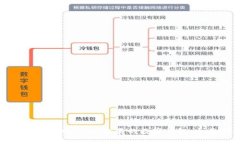 如何开发支持USDT交易的数