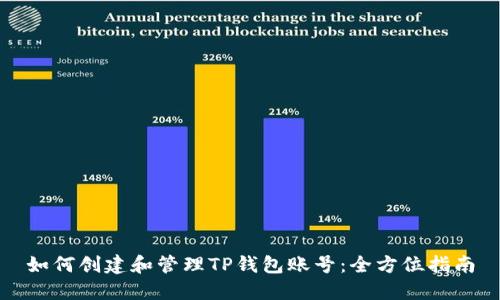 如何创建和管理TP钱包账号：全方位指南