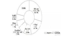 : 在TP钱包中如何购买新币