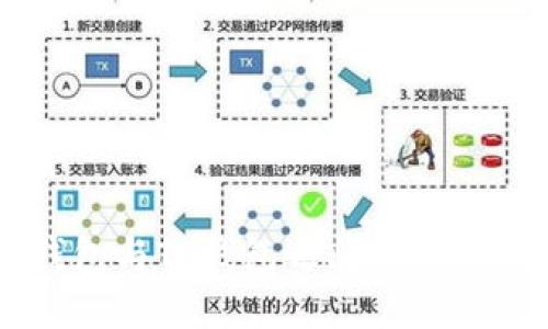 CP钱包与TP钱包之间的转账指南