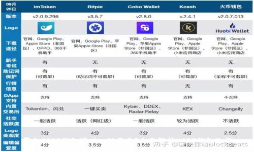 哪个USDT钱包可以一键买卖？全面解析USDT钱包选择