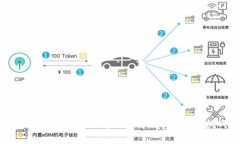 2023年Web3公司现状分析：机