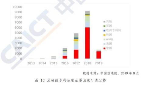 TP钱包的作用及其重要性解析