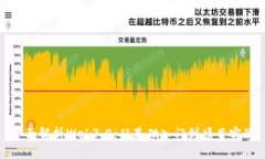 全面解析Web3.0：从基础入