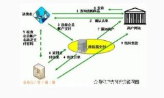 TP钱包iOS安装问题解决指南