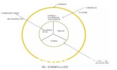 : TP钱包昵称如何设置？详