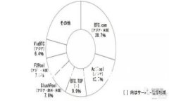 TP钱包使用私钥的必要性与