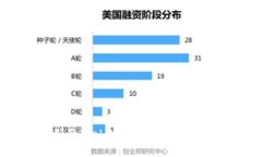 俄罗斯的Web3发展现状与未