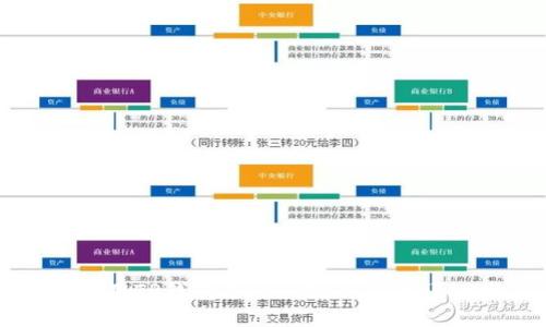 如何使用TP钱包进行一键迁移的详细指南