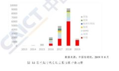 如何使用TP钱包进行数字货
