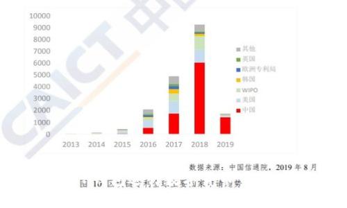 如何使用TP钱包进行数字货币交易：新手指南